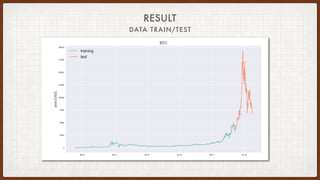 RESULT
DATA TRAIN/TEST
 