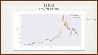 RESULT
DATA PREDICTION
RMSE: 180
 