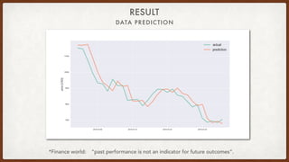 RESULT
DATA PREDICTION
“past performance is not an indicator for future outcomes”.*Finance world:
 