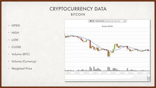 BITCOIN
CRYPTOCURRENCY DATA
• OPEN
• HIGH
• LOW
• CLOSE
• Volume (BTC)
• Volume (Currency)
• Weighted Price
 