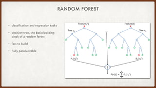 • classification and regression tasks
• decision tree, the basic building
block of a random forest
• fast to build
• Fully parallelizable
RANDOM FOREST
 