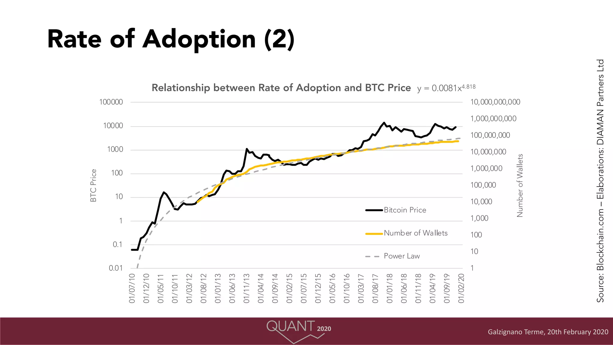 Bitcoin price prediction through Satoshi Nakamoto eyes (using Quantitative  methodologies) | PDF