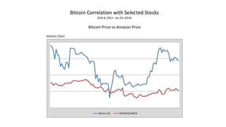 Bitcoin Price Correlation with Stocks, Precious Metals, Altcoins