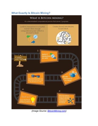What Exactly Is Bitcoin Mining?
(Image Source: BitcoinMining.com)
 