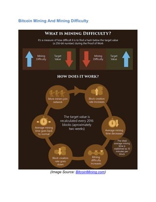 Bitcoin Mining And Mining Difficulty
(Image Source: BitcoinMining.com)
 