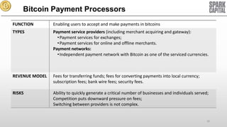 Bitcoin Payment Processors
FUNCTION

Enabling users to accept and make payments in bitcoins

TYPES

Payment service providers (including merchant acquiring and gateway):
• Payment services for exchanges;
• Payment services for online and offline merchants.
Payment networks:
• Independent payment network with Bitcoin as one of the serviced currencies.

REVENUE MODEL

Fees for transferring funds; fees for converting payments into local currency;
subscription fees; bank wire fees; security fees.

RISKS

Ability to quickly generate a critical number of businesses and individuals served;
Competition puts downward pressure on fees;
Switching between providers is not complex.

20

 
