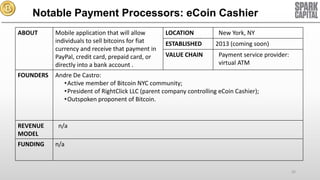 Notable Payment Processors: eCoin Cashier
ABOUT

FOUNDERS

REVENUE
MODEL
FUNDING

Mobile application that will allow
individuals to sell bitcoins for fiat
currency and receive that payment in
PayPal, credit card, prepaid card, or
directly into a bank account .

LOCATION
ESTABLISHED
VALUE CHAIN

New York, NY
2013 (coming soon)
Payment service provider:
virtual ATM

Andre De Castro:
•Active member of Bitcoin NYC community;
•President of RightClick LLC (parent company controlling eCoin Cashier);
•Outspoken proponent of Bitcoin.

n/a
n/a

26

 