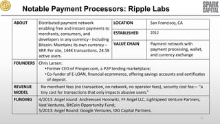 Notable Payment Processors: Ripple Labs
ABOUT

Distributed payment network
LOCATION
enabling free and instant payments to
ESTABLISHED
merchants, consumers, and
developers in any currency - including
Bitcoin. Maintains its own currency – VALUE CHAIN
XRP. Per site, 144K transactions, 24.5K
active users.

San Francisco, CA
2012

Payment network with
payment processing, wallet,
and currency exchange

FOUNDERS Chris Larsen:
•Former CEO of Prosper.com, a P2P lending marketplace;
•Co-funder of E-LOAN, financial ecommerce, offering savings accounts and certificates
of deposit.
REVENUE
MODEL
FUNDING

No merchant fees (no transaction, no network, no operator fees), security cost fee— “a
tiny cost for transactions that only impacts abusive users.”
4/2013: Angel round: Andreessen Horowitz, FF Angel LLC, Lightspeed Venture Partners,
Vast Ventures, BitCoin Opportunity Fund;
5/2013: Angel Round: Google Ventures, IDG Capital Partners.
27

 