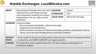 Notable Exchanges: LocalBitcoins.com
ABOUT

FOUNDERS

REVENUE
MODEL
FUNDING

Decentralized exchange where users post LOCATION
advertisements with stated exchange
ESTABLISHED
rate and payment methods for buying or
VALUE CHAIN
selling bitcoins. Per site, 180 countries,
3246 cities.

Finland
2012

Bitcoin OTC exchange

Jeremias Kangas:
•Also connected to EasyWallet, a Bitcoin web wallet;
•Programmer and entrepreneur;
•With his brother and a team of Internet technology specialists, participated in Startup
Sauna, one of the world leading startup acceleration programs.
No fee related to buying and selling without advertisement; 1% fee for buying and selling
as advertiser, and 0.0001-0.0004 BTC per outgoing transfer.
Site states that venture capital raised is €0. The team, however, participated in an
accelerator program.
32

 