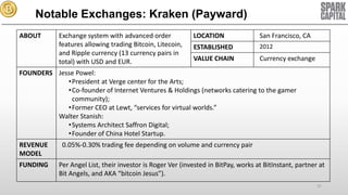 Notable Exchanges: Kraken (Payward)
ABOUT

Exchange system with advanced order
features allowing trading Bitcoin, Litecoin,
and Ripple currency (13 currency pairs in
total) with USD and EUR.

LOCATION

San Francisco, CA

ESTABLISHED

2012

VALUE CHAIN

Currency exchange

FOUNDERS Jesse Powel:
•President at Verge center for the Arts;
•Co-founder of Internet Ventures & Holdings (networks catering to the gamer
community);
•Former CEO at Lewt, “services for virtual worlds.”
Walter Stanish:
•Systems Architect Saffron Digital;
•Founder of China Hotel Startup.
REVENUE
MODEL
FUNDING

0.05%-0.30% trading fee depending on volume and currency pair
Per Angel List, their investor is Roger Ver (invested in BitPay, works at BitInstant, partner at
Bit Angels, and AKA “bitcoin Jesus”).
37

 