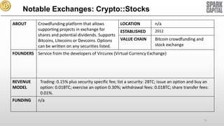 Notable Exchanges: Crypto::Stocks
ABOUT

Crowdfunding platform that allows
supporting projects in exchange for
shares and potential dividends. Supports
Bitcoins, Litecoins or Devcoins. Options
can be written on any securities listed.

LOCATION

n/a

ESTABLISHED

2012

VALUE CHAIN

Bitcoin crowdfunding and
stock exchange

FOUNDERS Service from the developers of Vircurex (Virtual Currency Exchange)

REVENUE
MODEL
FUNDING

Trading: 0.15% plus security specific fee; list a security: 2BTC; issue an option and buy an
option: 0.01BTC; exercise an option 0.30%; withdrawal fees: 0.01BTC; share transfer fees:
0.01%.
n/a

41

 