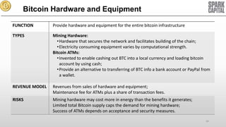 Bitcoin Hardware and Equipment
FUNCTION

Provide hardware and equipment for the entire bitcoin infrastructure

TYPES

Mining Hardware:
• Hardware that secures the network and facilitates building of the chain;
• Electricity consuming equipment varies by computational strength.
Bitcoin ATMs:
• Invented to enable cashing out BTC into a local currency and loading bitcoin
account by using cash;
• Provide an alternative to transferring of BTC info a bank account or PayPal from
a wallet.

REVENUE MODEL

Revenues from sales of hardware and equipment;
Maintenance fee for ATMs plus a share of transaction fees.

RISKS

Mining hardware may cost more in energy than the benefits it generates;
Limited total Bitcoin supply caps the demand for mining hardware;
Success of ATMs depends on acceptance and security measures.
44

 