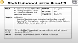 Notable Equipment and Hardware: Bitcoin ATM
ABOUT

FOUNDERS

REVENUE
MODEL
FUNDING

Developed a bi-directional Bitcoin ATM
for accepting an dispensing cash for
BTC. Currently, claim to have 300+
orders from 30+ countries.

LOCATION

Los Angeles, CA

ESTABLISHED

2013

VALUE CHAIN

Bitcoin ATM

Jeff Berwick:
•Founder of StockHouse Media Corporation (financial website in Canada);
•Founder of The Dollar Vigilante, a joint venture publication featuring the theme
of US dollar based financial system collapse.

Fee of $10,000 to ATM operators in maintenance, 3% user fee is split between
operator and Bitcoin ATM.
Self-funded; currently seeking investors $1-3Million to fulfill orders.

51

 