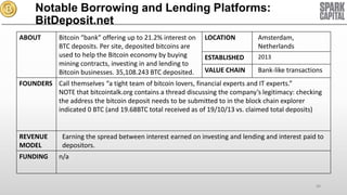Notable Borrowing and Lending Platforms:
BitDeposit.net
ABOUT

Bitcoin “bank” offering up to 21.2% interest on
BTC deposits. Per site, deposited bitcoins are
used to help the Bitcoin economy by buying
mining contracts, investing in and lending to
Bitcoin businesses. 35,108.243 BTC deposited.

LOCATION

Amsterdam,
Netherlands

ESTABLISHED

2013

VALUE CHAIN

Bank-like transactions

FOUNDERS Call themselves “a tight team of bitcoin lovers, financial experts and IT experts.”
NOTE that bitcointalk.org contains a thread discussing the company’s legitimacy: checking
the address the bitcoin deposit needs to be submitted to in the block chain explorer
indicated 0 BTC (and 19.68BTC total received as of 19/10/13 vs. claimed total deposits)

REVENUE
MODEL
FUNDING

Earning the spread between interest earned on investing and lending and interest paid to
depositors.
n/a

68

 