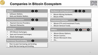 Companies in Bitcoin Ecosystem
Wallets
•
•

1

2

2

• Stock Exchanges.
•
•

2

3

4

2

Bitcoin ETFs and Investment Trusts;
Bitcoin Venture Funds.

Others
•
•
•
•

1

Bitcoin Mining Hardware;
Bitcoin ATMs.

Investment Vehicles
•
•

OTC Bitcoin Exchanges;
Spot and Forward Exchanges;

Borrowing and Lending

Hardware and Equipment
•
•

Payment Service Providers;
Payment Networks.

Exchanges
•
•

4

Software Wallets;
Web and Mobile Wallets.

Payment Processors
•
•

1

5

6

N

Bitcoin Binary Options;
Bitcoin Casinos;
Bitcoin Microwork Sites.
Etc…

Peer-to-peer borrowing and lending;
Bank-like borrowing and lending.

8

 