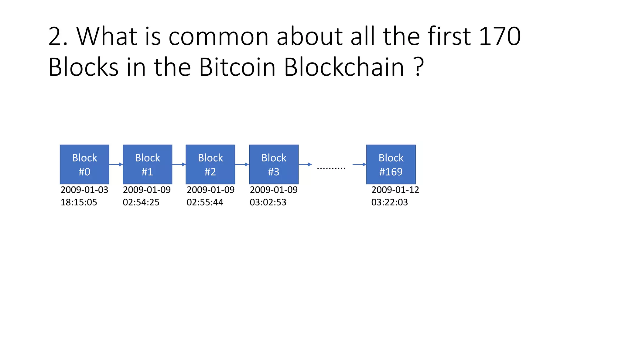 Bitcoin quiz | PDF