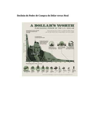 Declínio do Poder de Compra do Dólar versus Real
 