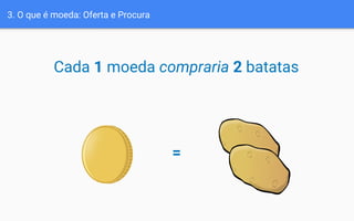 =
Cada 1 moeda compraria 2 batatas
3. O que é moeda: Oferta e Procura
 