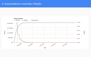 4. Qual problema é resolvido: Inflação
 
