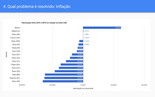 4. Qual problema é resolvido: Inflação
 