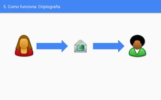 5. Como funciona: Criptografia
 