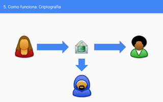 5. Como funciona: Criptografia
 