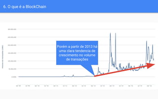 6. O que é a BlockChain
Porém a partir de 2013 há
uma clara tendencia de
crescimento no volume
de transações
 