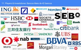 11. Players & Investidores: Bancos Mais de 42 bancos
 