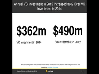 Anual VC Investment
 
