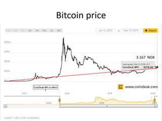 3.167 NOK
Bitcoin price
 