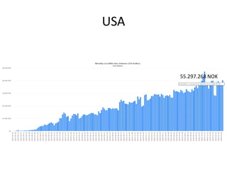 55.297.268 NOK
USA
 