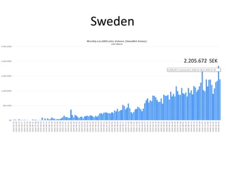 2.205.672 SEK
Sweden
 