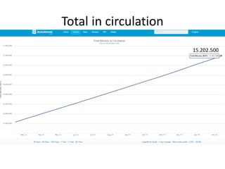 Total in circulation
15.202.500
 