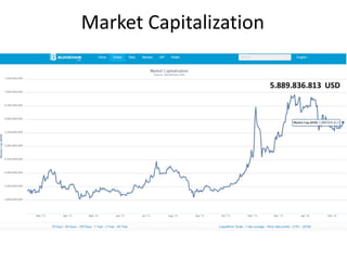 Market Capitalization
5.889.836.813 USD
 
