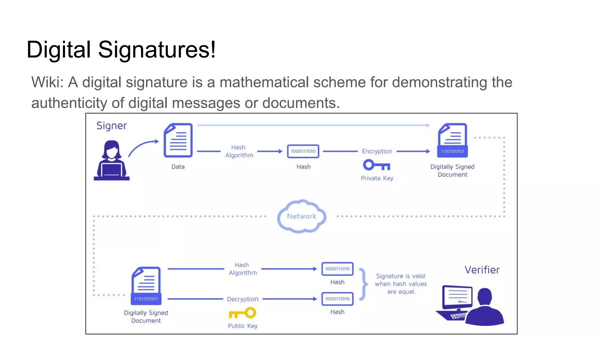 Digital Signatures!
Wiki: A digital signature is a mathematical scheme for demonstrating the
authenticity of digital messages or documents.
 