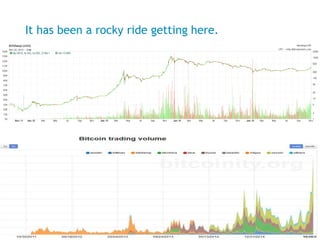 It has been a rocky ride getting here.
Source:http://bitcoinity.org
 