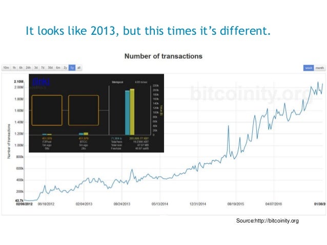 Bitcoins Blockchains And Beyond