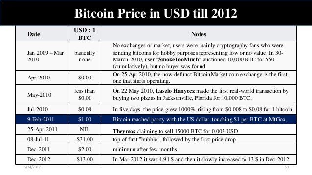 Bitcoin Rate In Inr In 2010,News Bites