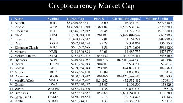 Steem Coin Prediction Dogecoin Xdg Microart Cejas Y Pestanas - 
