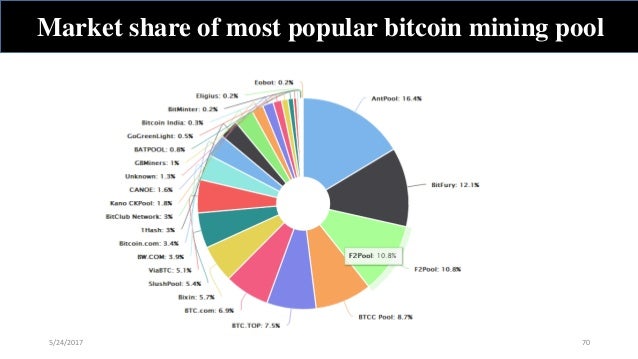 Litecoin Mining Pool Chart