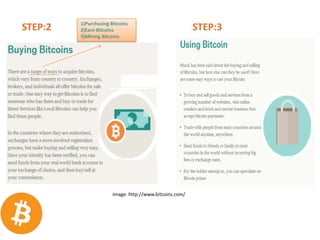 STEP:2 STEP:31)Purchasing Bitcoins
2)Earn Bitcoins
3)Mining Bitcoins
Image: http://www.bitcoins.com/
 