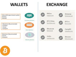 WALLETS EXCHANGE
• Blockchain (Recommended)
• Coinbase
• Coinjar
• Coinpunk
•BitcoinQT(original Satoshi wallet)
•Armory
•Multibit
•Blockchain (Recommended)
•CoinJar
•Coinpunk
 