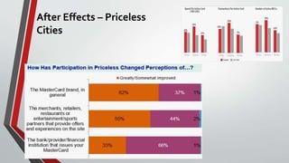 After Effects – Priceless
Cities
 