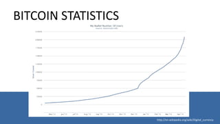 BITCOIN STATISTICS
http://en.wikipedia.org/wiki/Digital_currency
 
