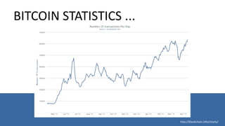 BITCOIN STATISTICS ...
http://blockchain.info/charts/
 