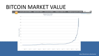 BITCOIN MARKET VALUE
http://blockchain.info/charts/
 