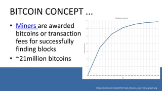 BITCOIN CONCEPT ...
• Miners are awarded
bitcoins or transaction
fees for successfully
finding blocks
• ~21million bitcoins
https://en.bitcoin.it/wiki/File:Total_bitcoins_over_time_graph.png
 