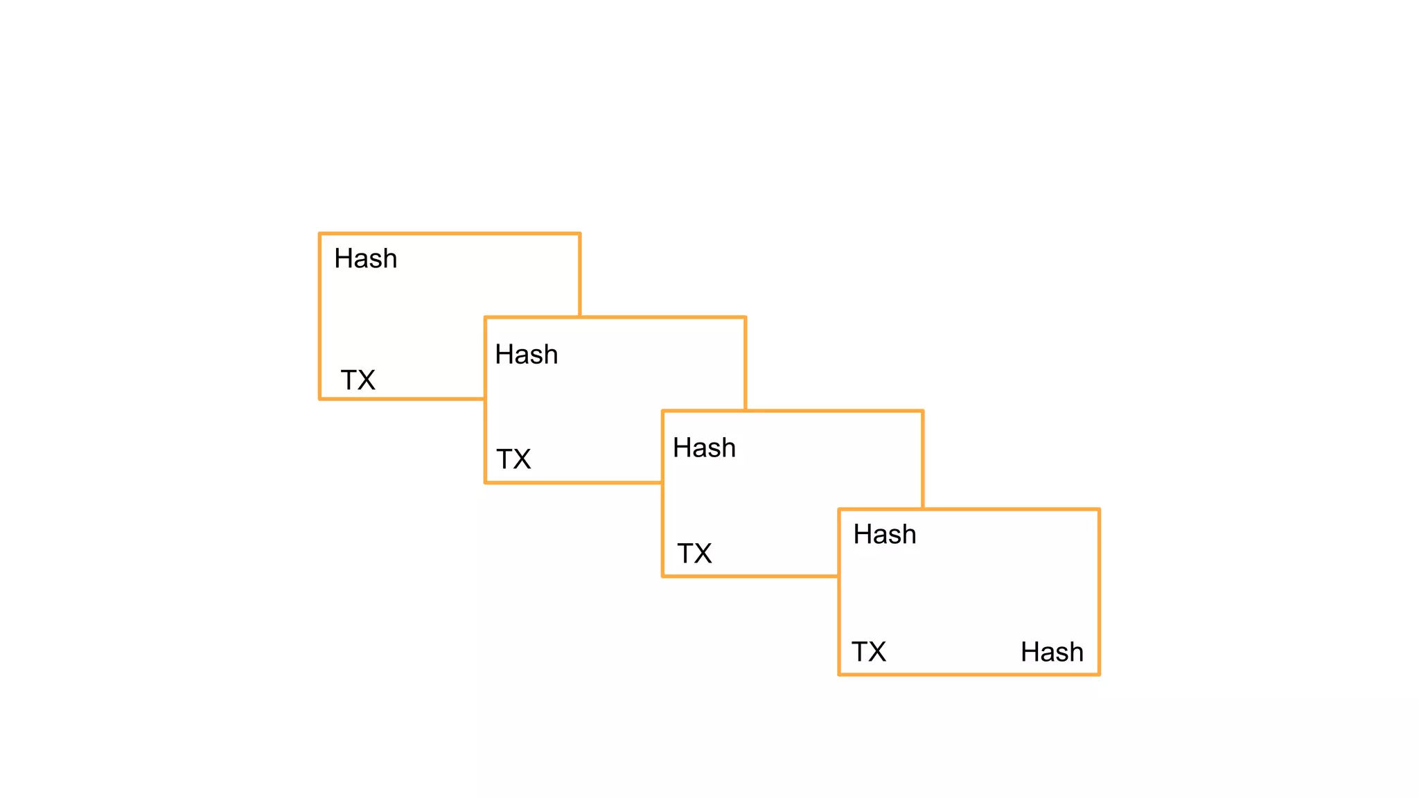 Bitcoin story of programable currency | PDF