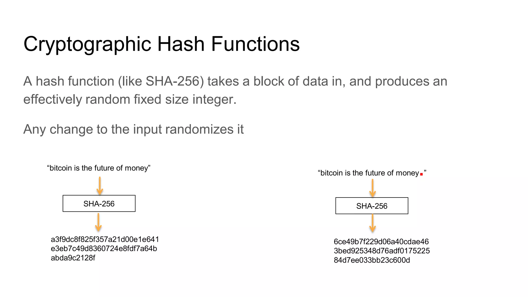 Bitcoin story of programable currency | PDF