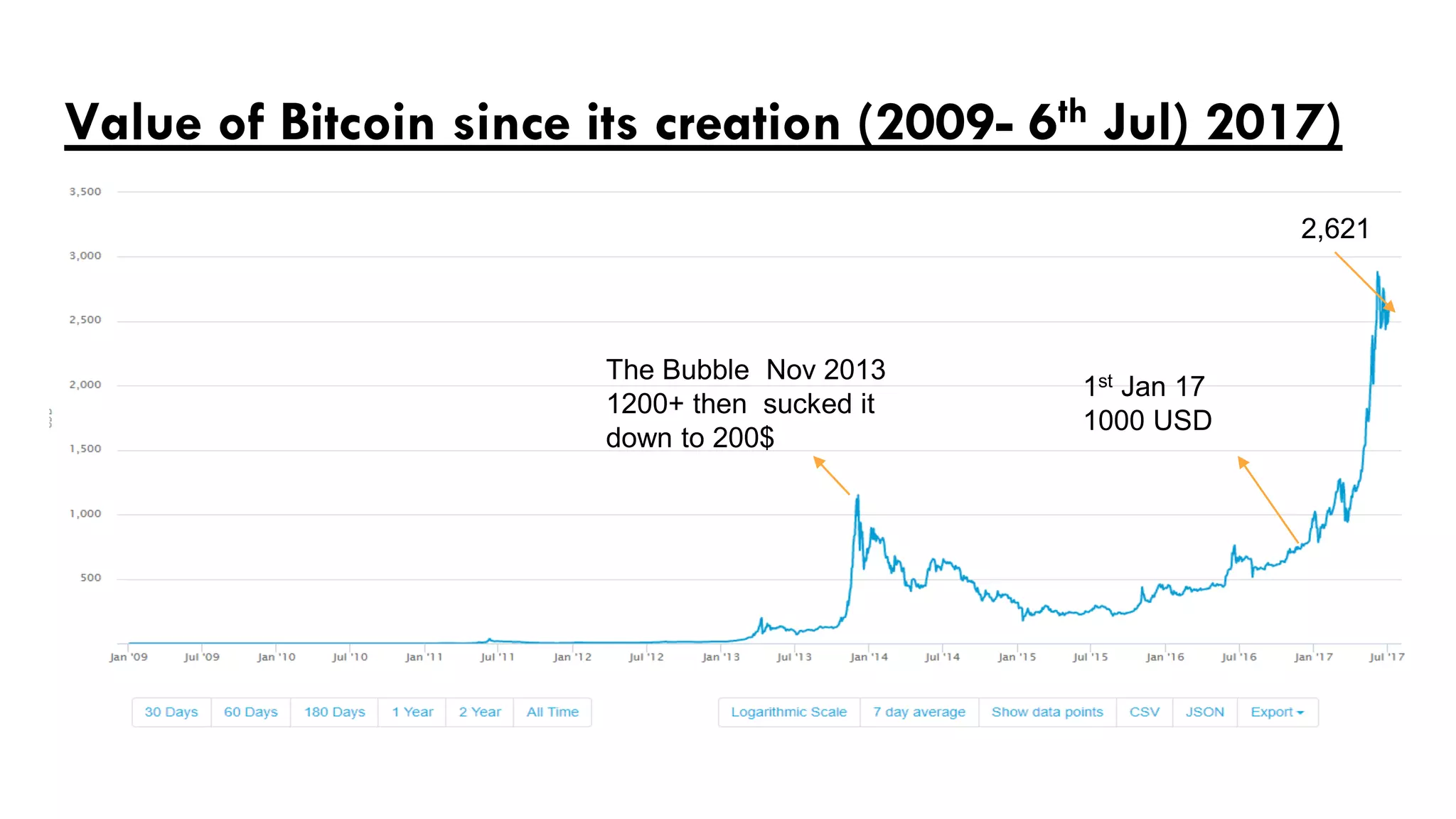 Bitcoin story of programable currency | PDF